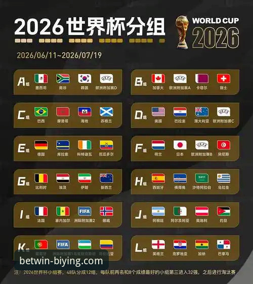 2026世界杯球星实力全解析：必赢官网新手教程带你了解10大核心球员