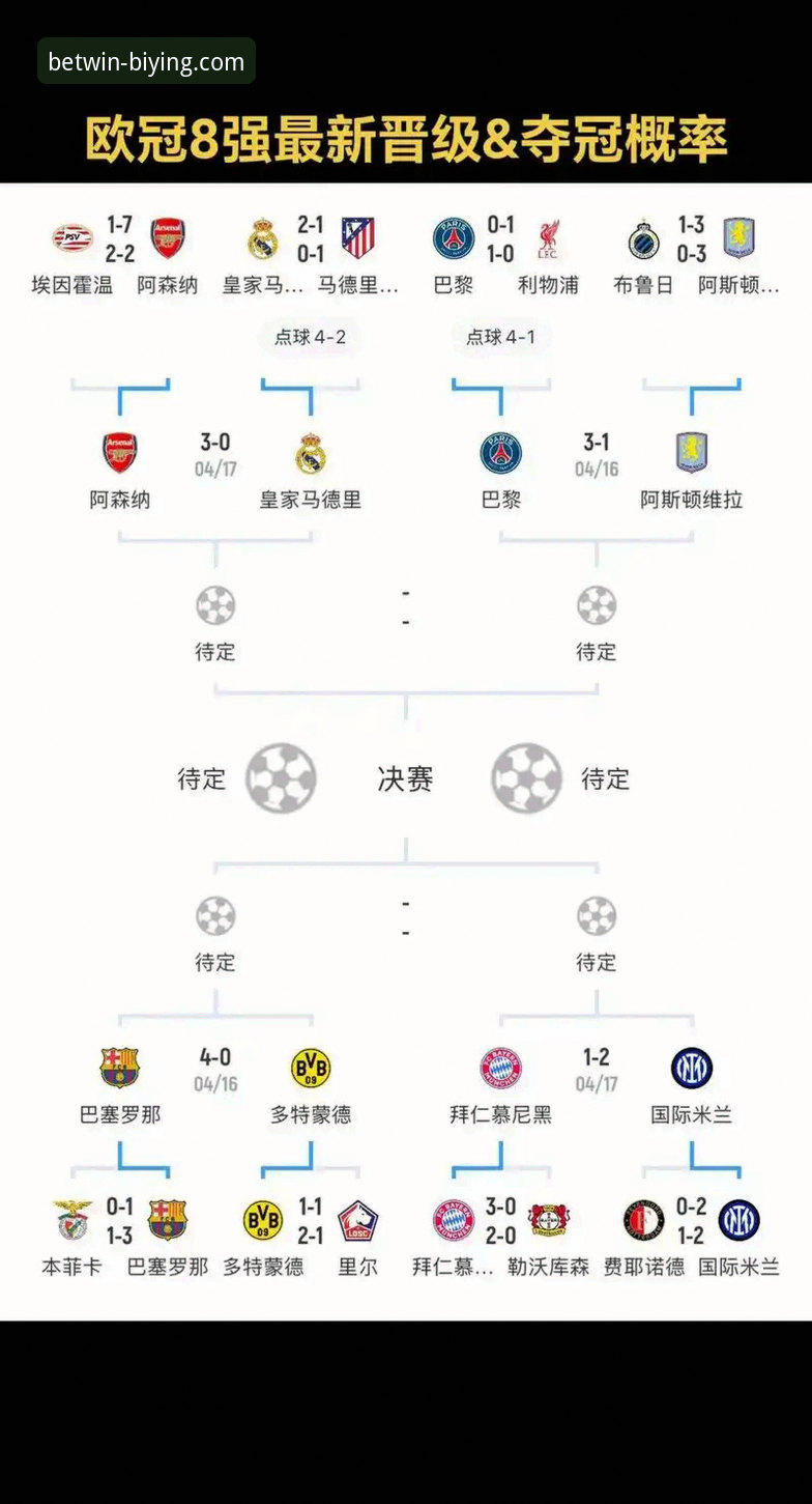 欧战名额争夺战详解：西甲冲击第五个欧冠席位概率高达84.7%